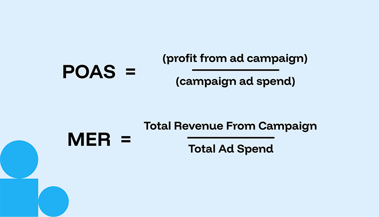 Two formulas on a plain background representing the calculations of ROAS and MER